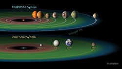 Habitable zones of TRAPPIST-1 and the Solar System